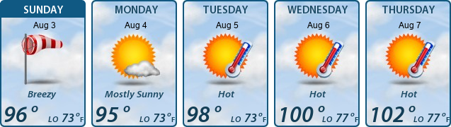 5-Day Forecast