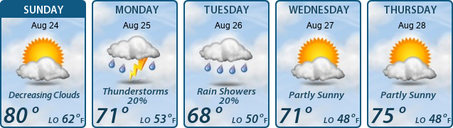5-Day Forecast