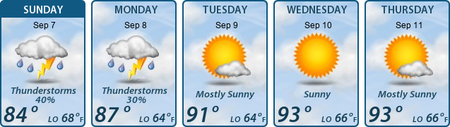5-Day Forecast