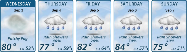 5-Day Forecast
