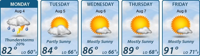 5-Day Forecast