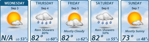 5-Day Forecast