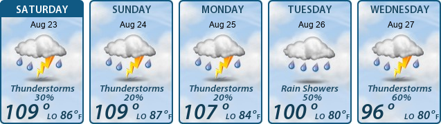 5-Day Forecast