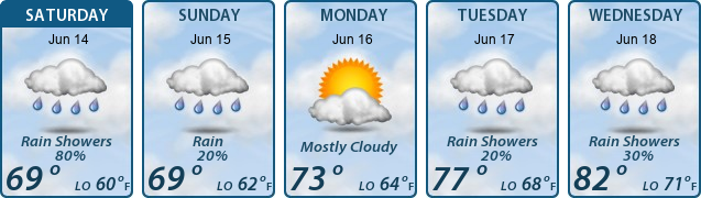 5-Day Forecast
