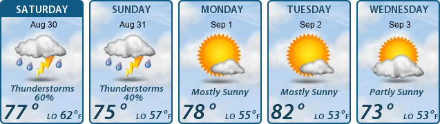 5-Day Forecast
