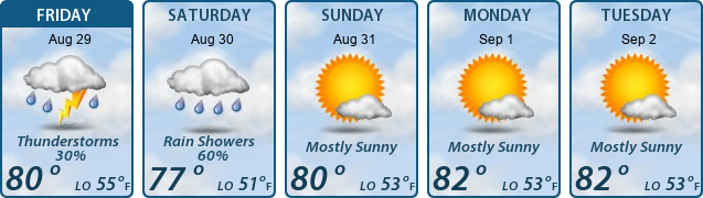 5-Day Forecast