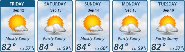 5-Day Forecast