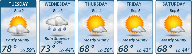 5-Day Forecast