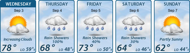 5-Day Forecast