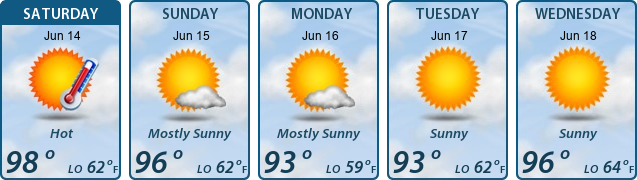 5-Day Forecast
