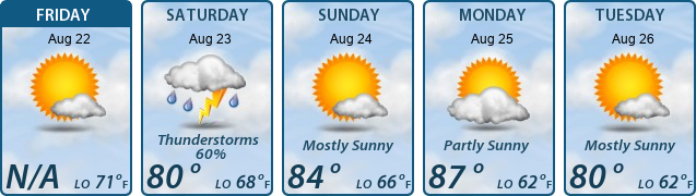 5-Day Forecast