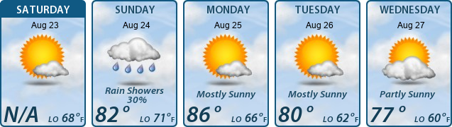 5-Day Forecast