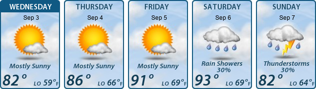 5-Day Forecast