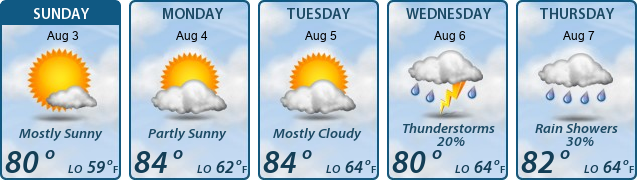 5-Day Forecast