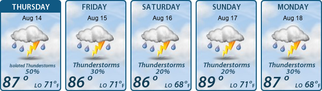 5-Day Forecast