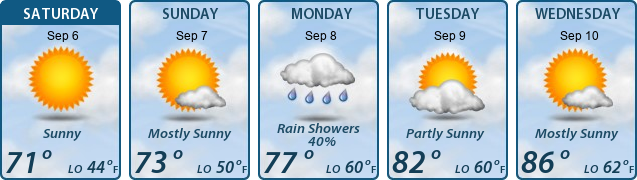 5-Day Forecast
