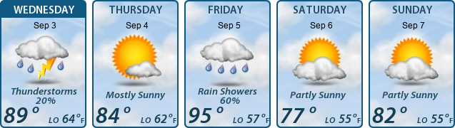 5-Day Forecast
