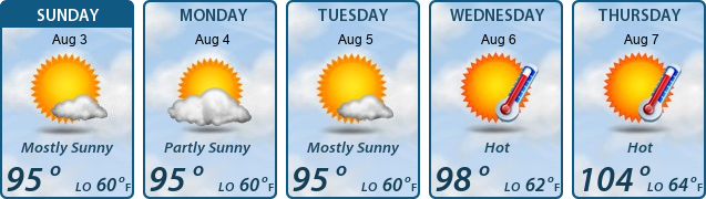 5-Day Forecast