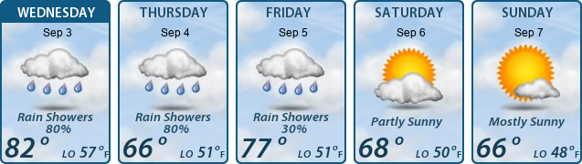 5-Day Forecast