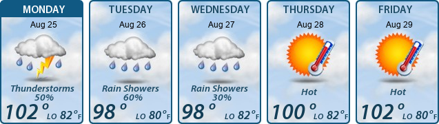 5-Day Forecast
