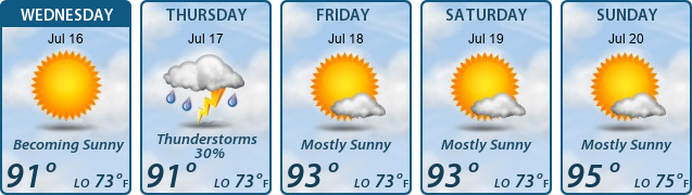 5-Day Forecast