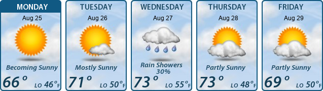 5-Day Forecast