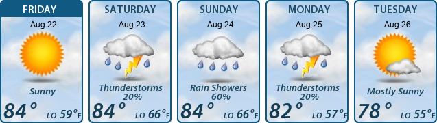 5-Day Forecast