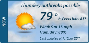 Current Conditions