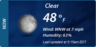 Current Conditions