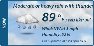 Current Conditions