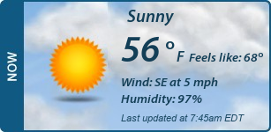 Current Conditions
