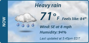 Current Conditions