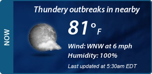 Current Conditions
