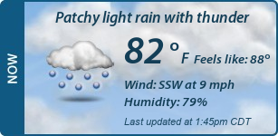 Current Conditions