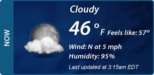 Current Conditions