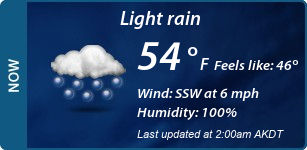 Current Conditions