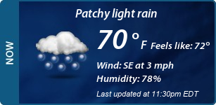 Current Conditions