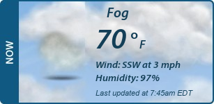 Current Conditions