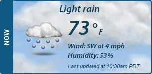 Current Conditions