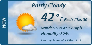 Current Conditions